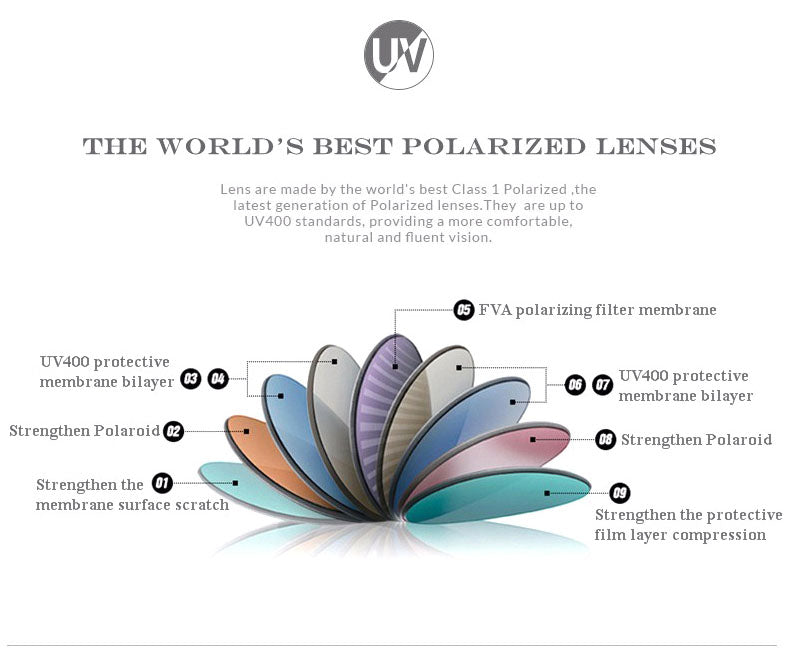 Sports Polarized Sunglasses